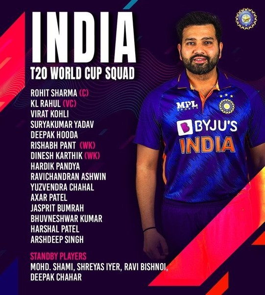 T20 World Cup Squad 2024 India Players List